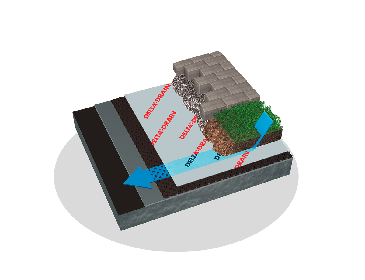 DELTA®DRAIN Dörken Systems Inc. DELTA®